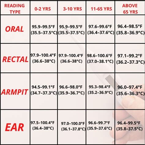 normal temperature for adults.